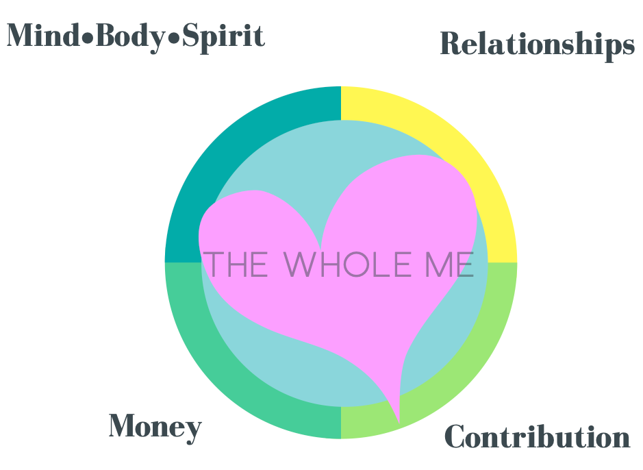 4 facets of life